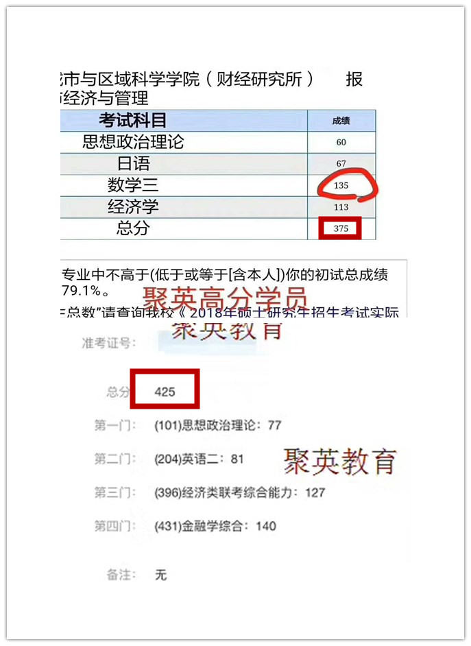 聚英学员2018考研初试成绩高分照