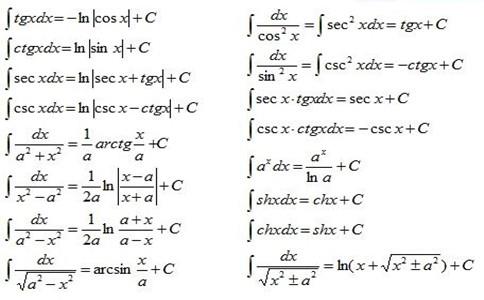 2018管联数学知识点之积分 2018管联数学知识点之积分