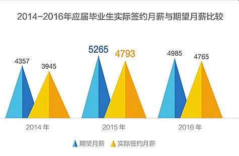 2017年高校毕业生将达795万 就业or考研是个问题 2017年高校毕业生将达795万 就业or考研是个问题
