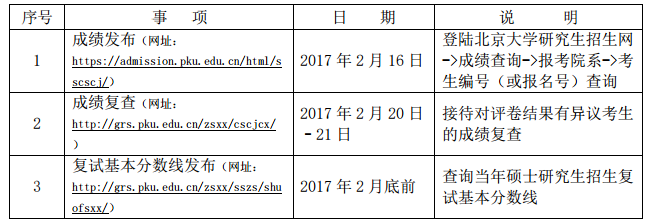 北京大学考研初试成绩查询 北京大学考研初试成绩查询