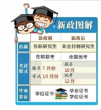 应届毕业生也可考非全日制研究生 应届毕业生也可考非全日制研究生