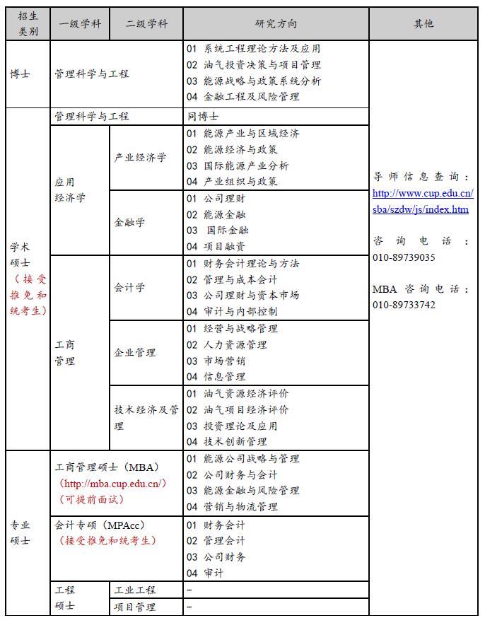 2018年中国石油大学(北京)工商管理学院考研专业目录 2018年中国石油大学(北京)工商管理学院考研专业目录