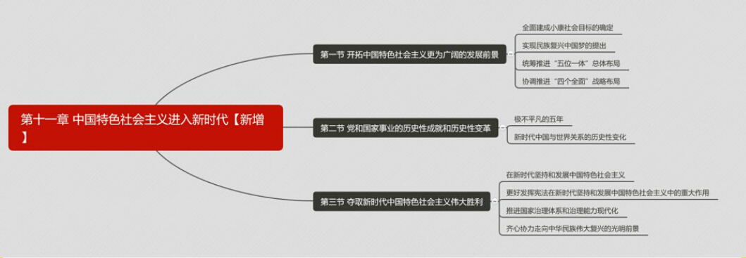 19年政治课改 19年政治课改