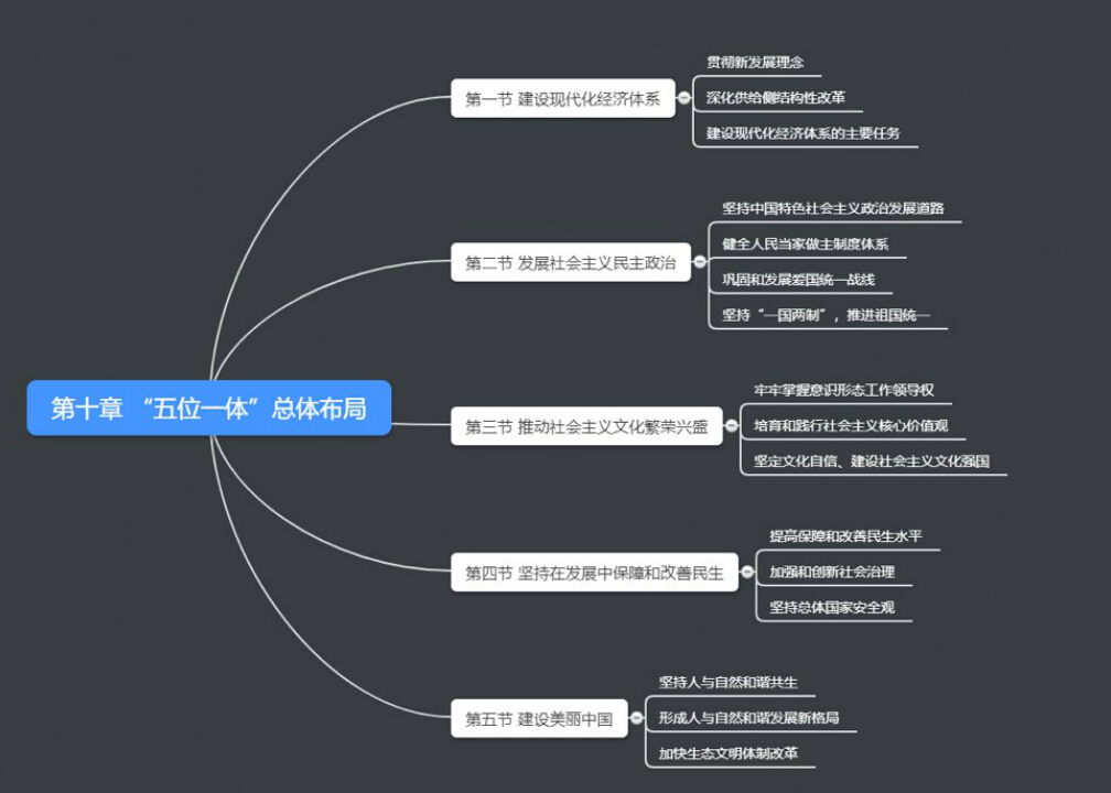 19年考研政治课改 19年考研政治课改